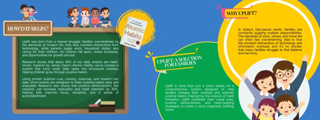 Illustrated overview of Uplift’s story and mission